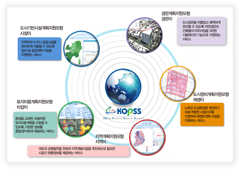프로젝트 이미지