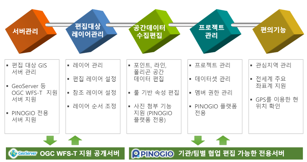 gPocket 주요기능 01