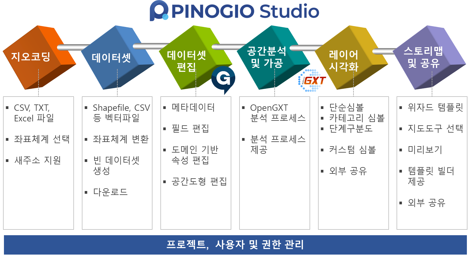 PINOGIO 소개