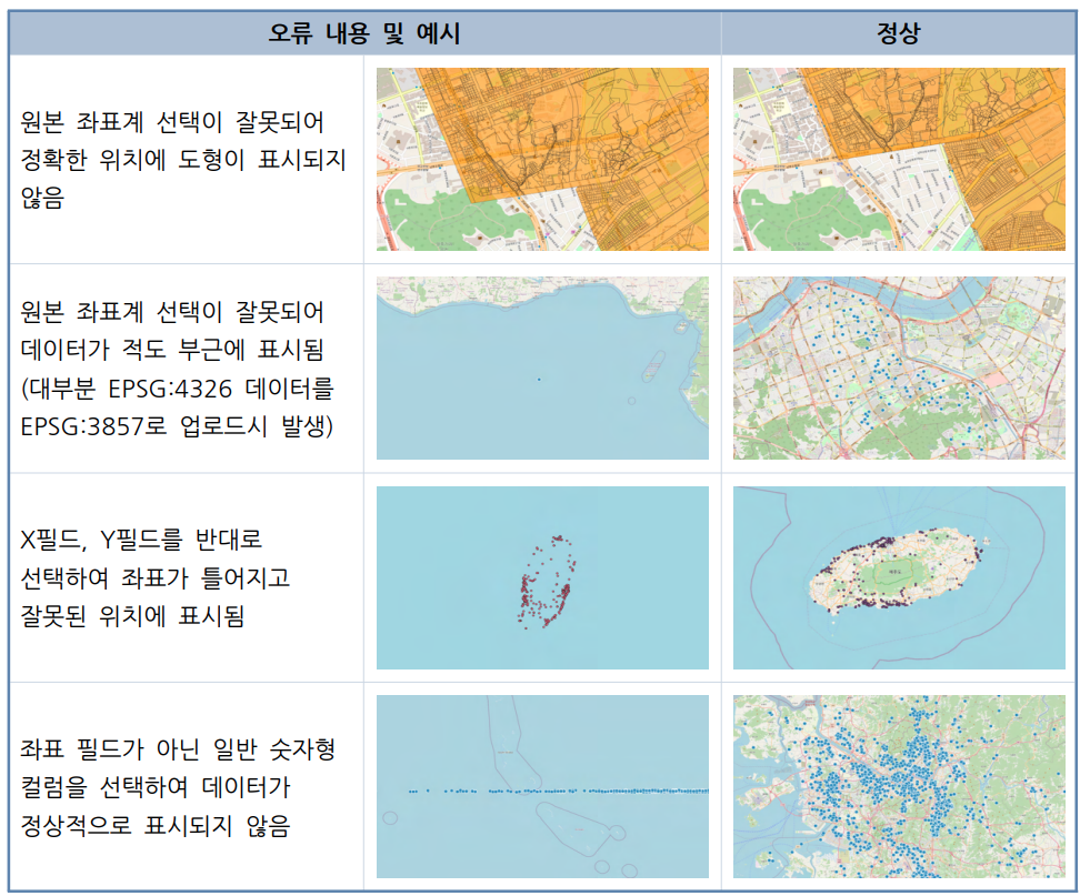 PINOGIO 데이터셋 - 업로드된 데이터셋의 오류 사항